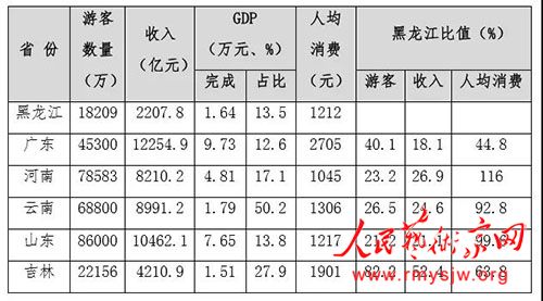 蒋泓峰:从均衡管理视角探析黑龙江旅游产业发展前景 蒋泓峰:从均衡管理视角探析黑龙江旅游产业发展前景