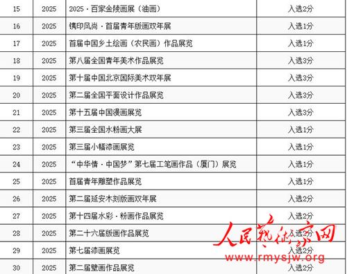 �й�������Э��2025���������չ������걨������Ϣ��